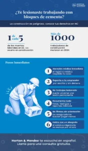 ¿Te lesionaste trabajando con bloques de cemento?