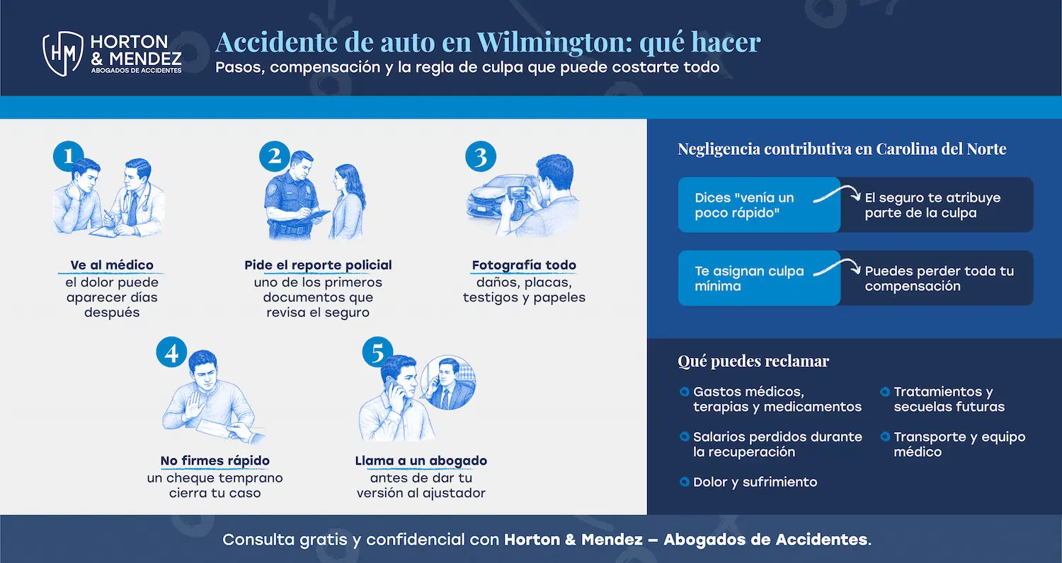 Accidente de auto en Wilmington - qué hacer