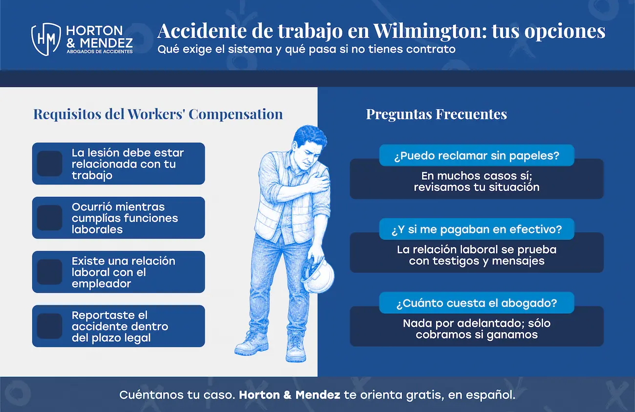 Accidente de trabajo en Wilmington - tus opciones