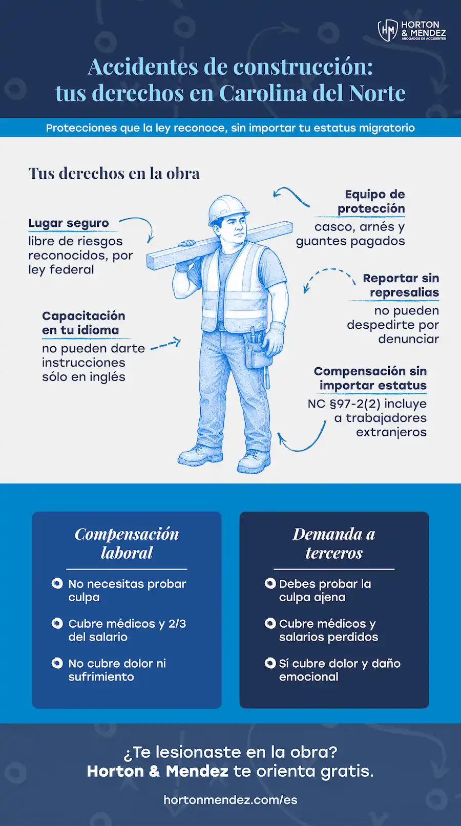 Accidentes de construcción - tus derechos en Carolina del Norte