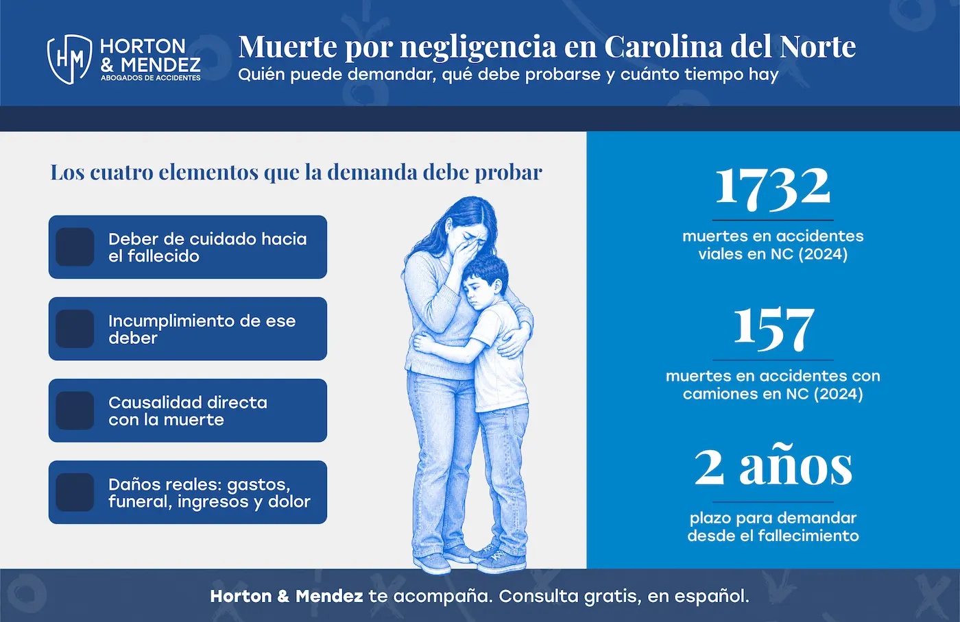 Muerte-por-negligencia-en-Carolina-del-Norte